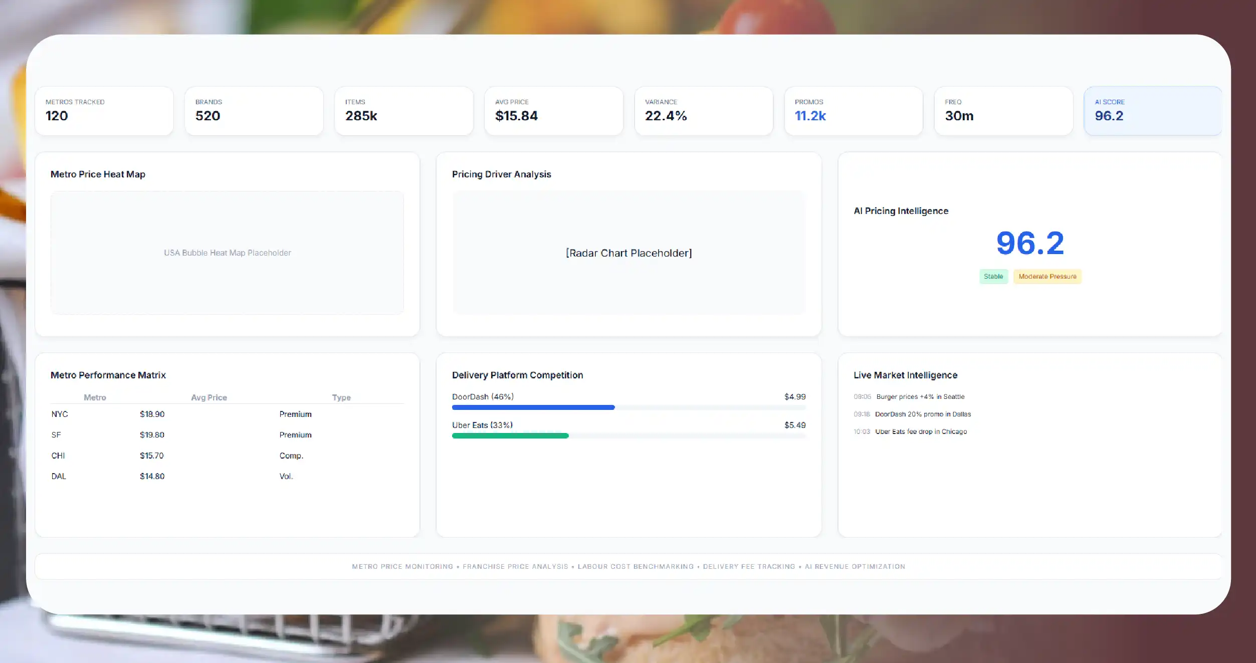 Who Uses Virtual Brand Detection Data